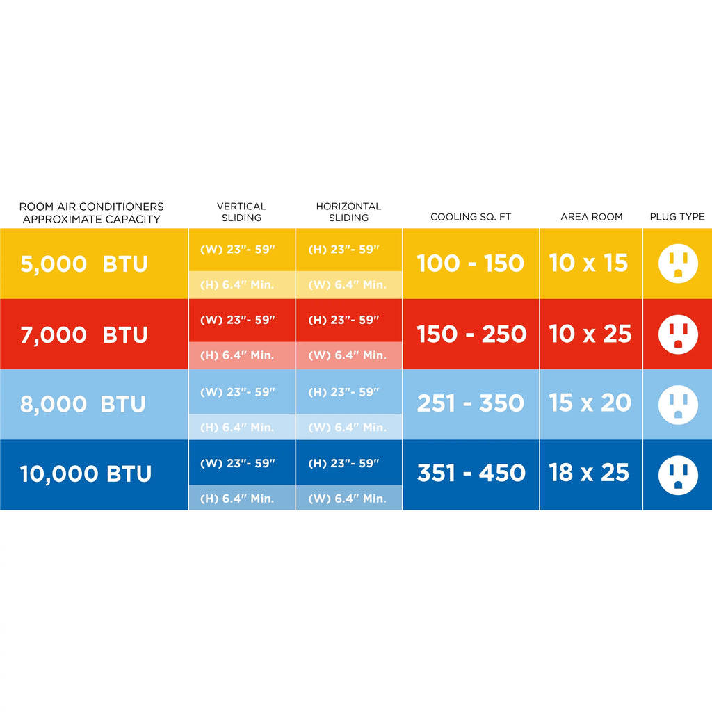 10,000 BTU Smart Portable Air Conditioner X500