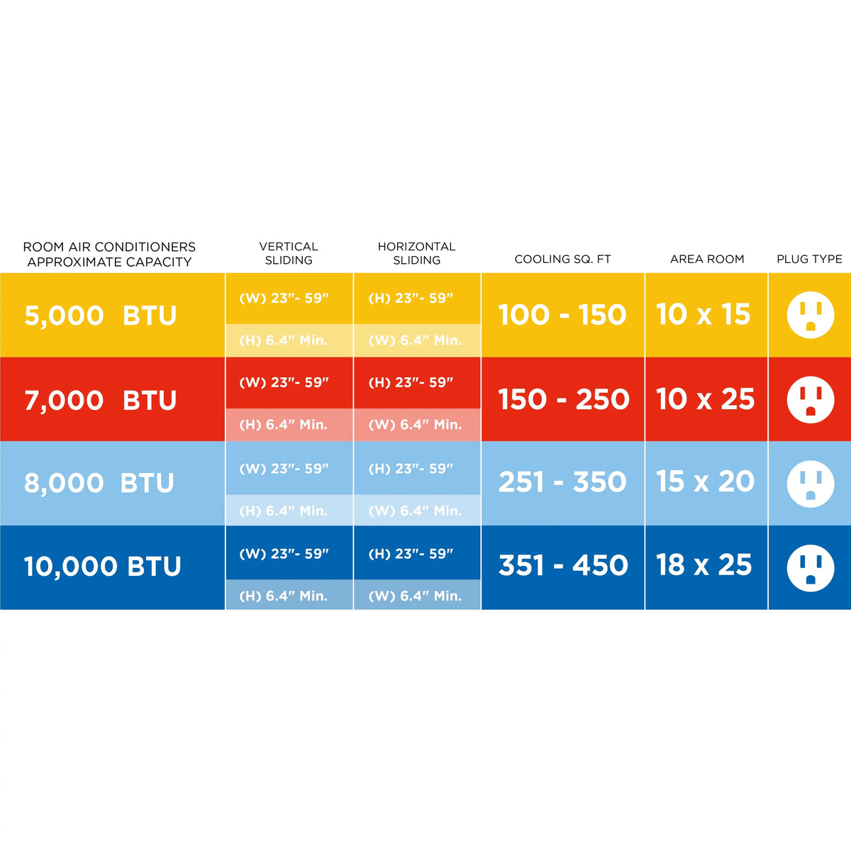 10,000 BTU Smart Portable Air Conditioner X500