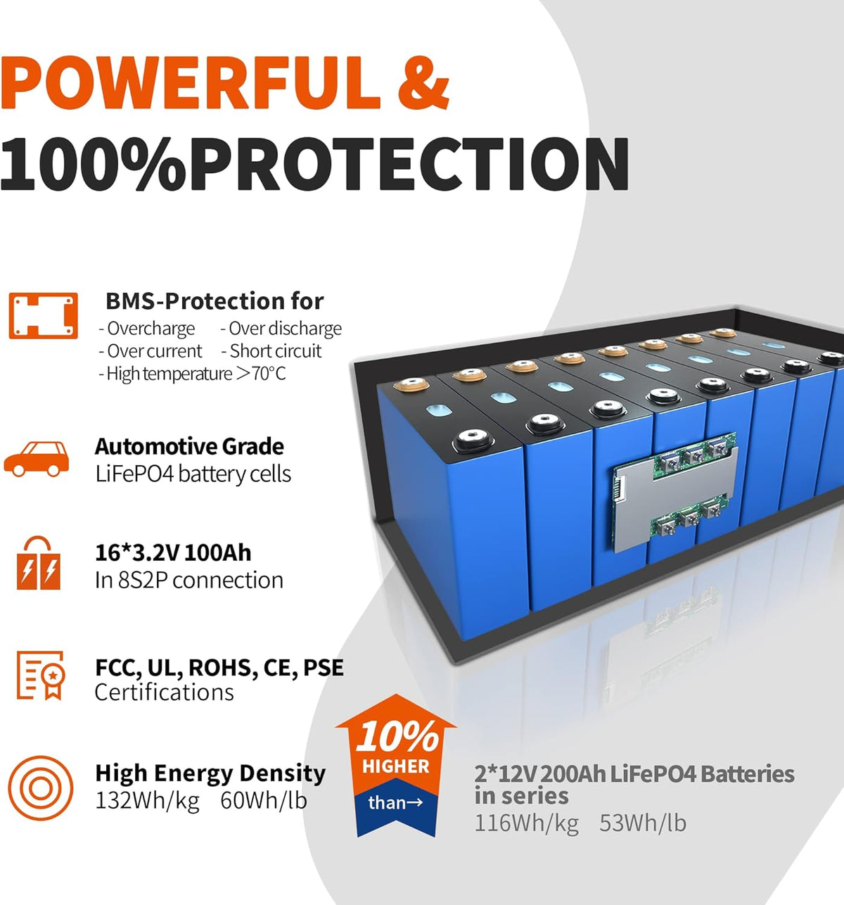 12V 400Ah Deep Cycle LiFePO4 Battery Pack with 250A BMS G78815