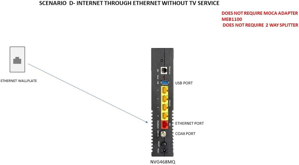 Wireless Gateway S918877
