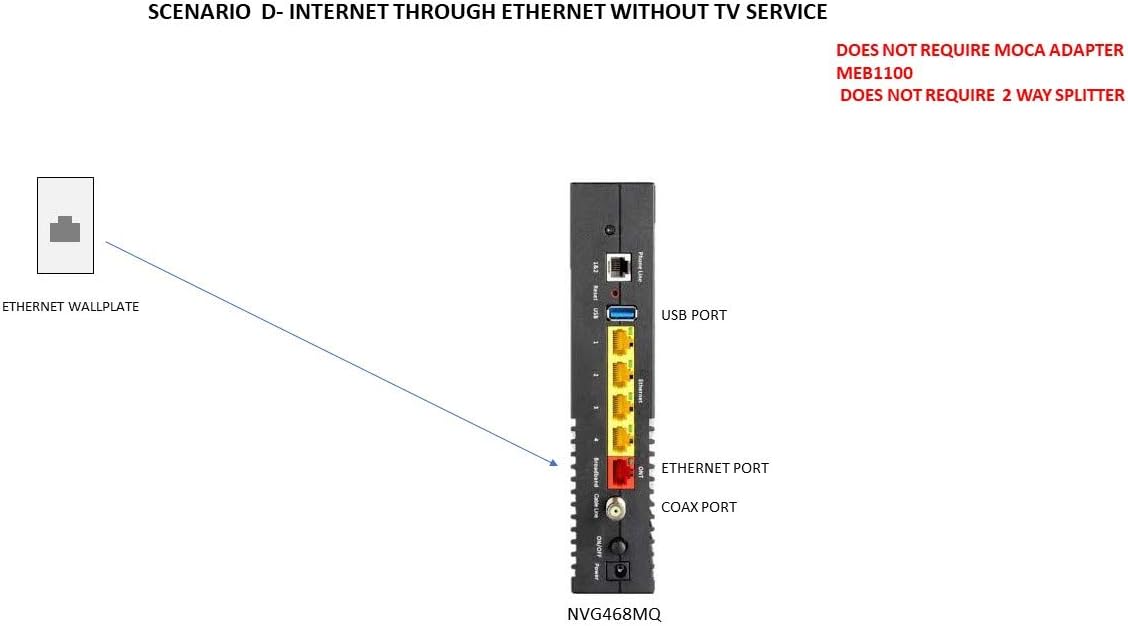 Wireless Gateway S918877