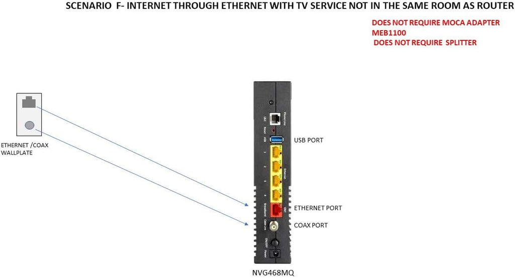 Wireless Gateway S918877