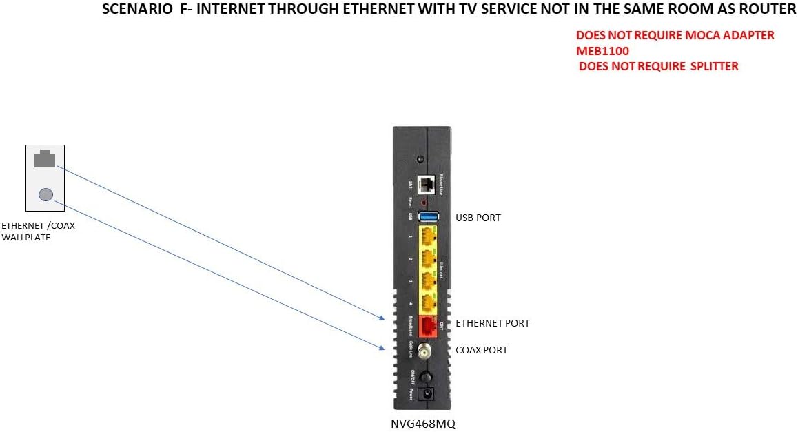 Wireless Gateway S918877
