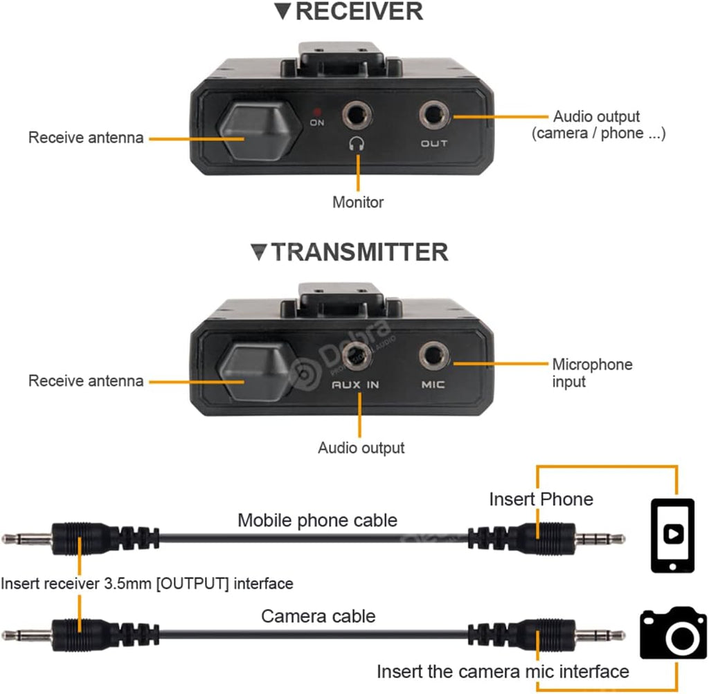 UHF Wireless Lavalier Microphone System with Transmitter and Receiver O840