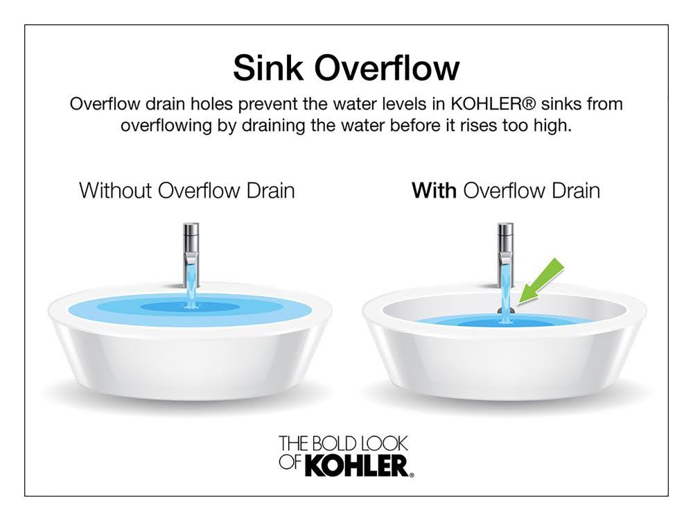 Biscuit Drop-in Bathroom Sink with Single Faucet Hole P39421