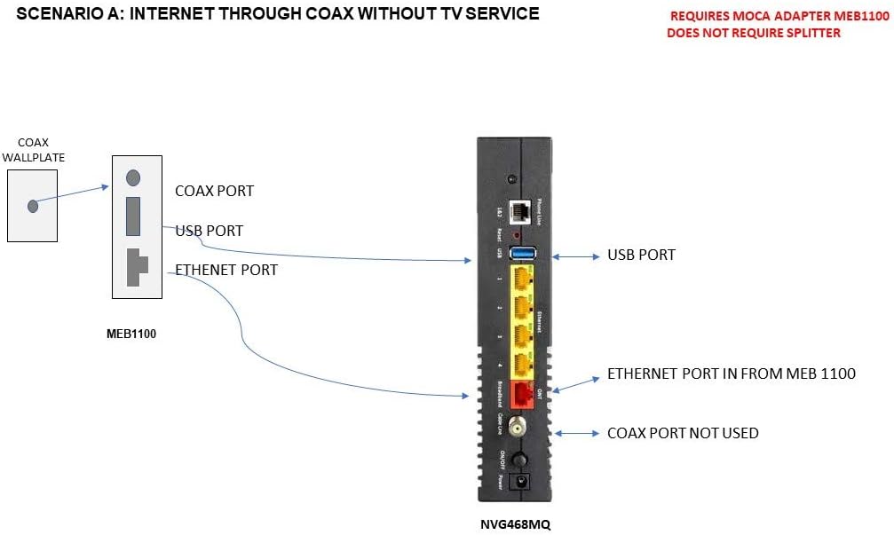 Wireless Gateway S918877