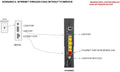 Wireless Gateway S918877