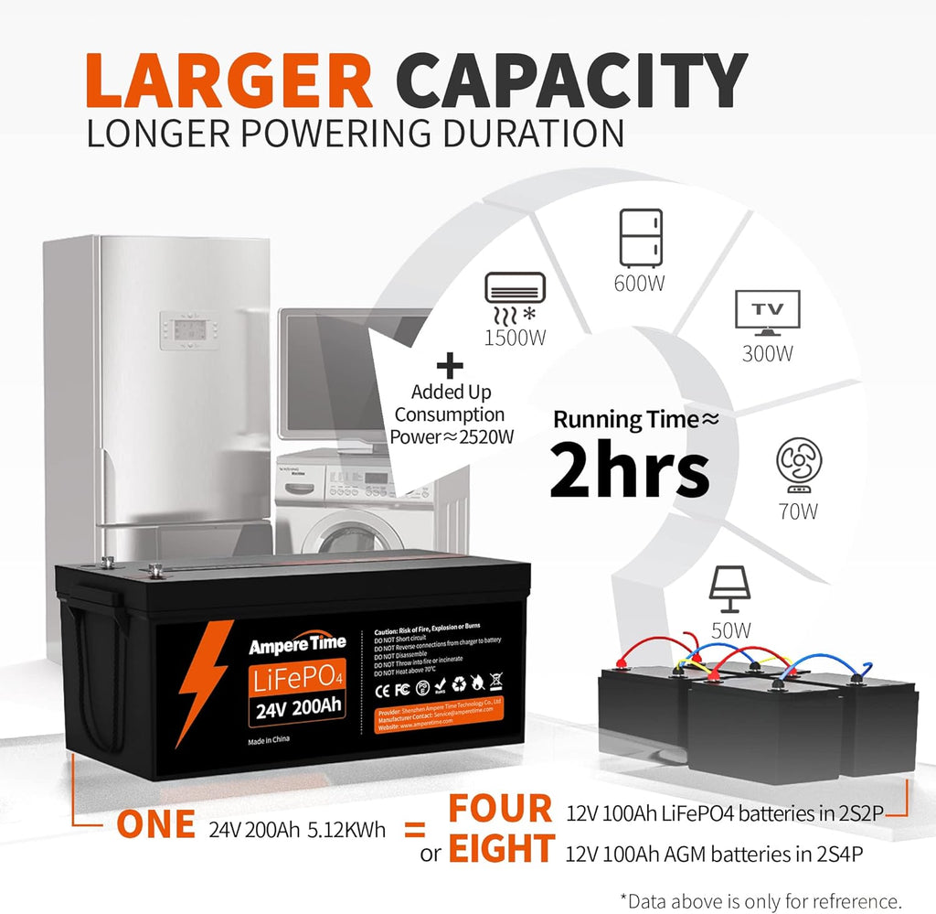 12V 400Ah Deep Cycle LiFePO4 Battery Pack with 250A BMS G78815