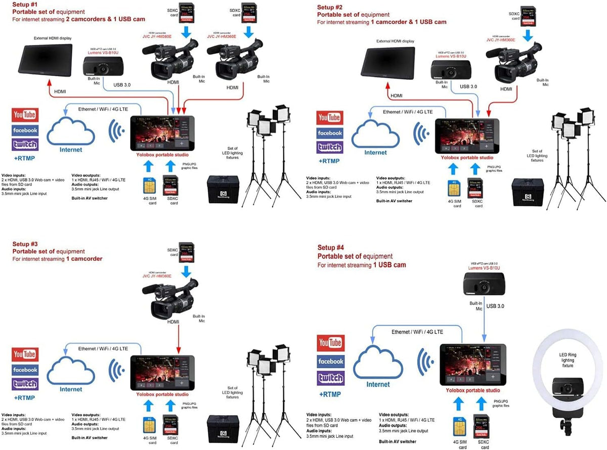 Portable Live Stream Studio with SD Card and HDMI Cables H835