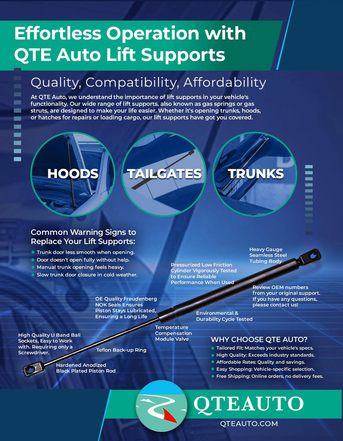 Pair of 2 Rear Liftgate Lift Support For 2008-2017 Dodge Grand Caravan R43891