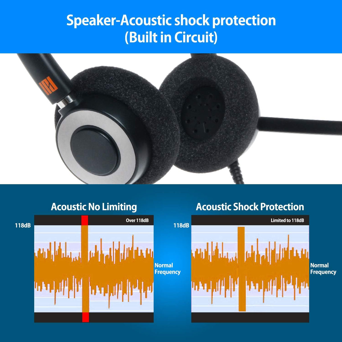Professional Monaural Noise Cancelling Corded Headset Pack of 2 G1165