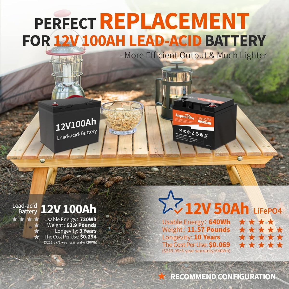 12V 50Ah Lithium LiFePO4 Battery L26193