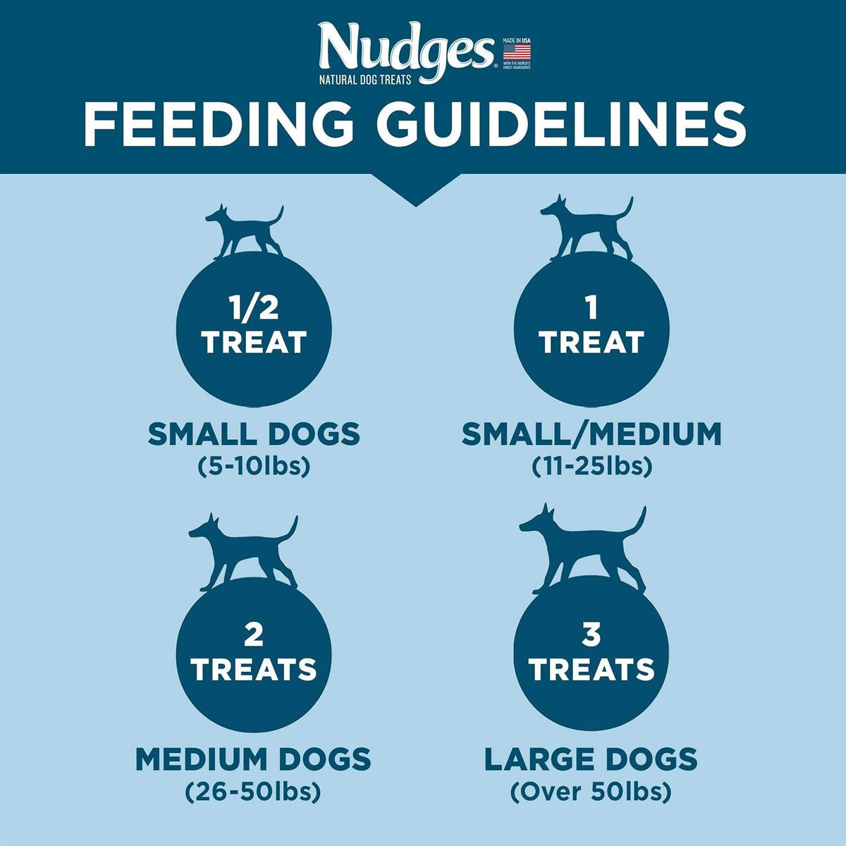 Dog Treats Jerky Cuts P720