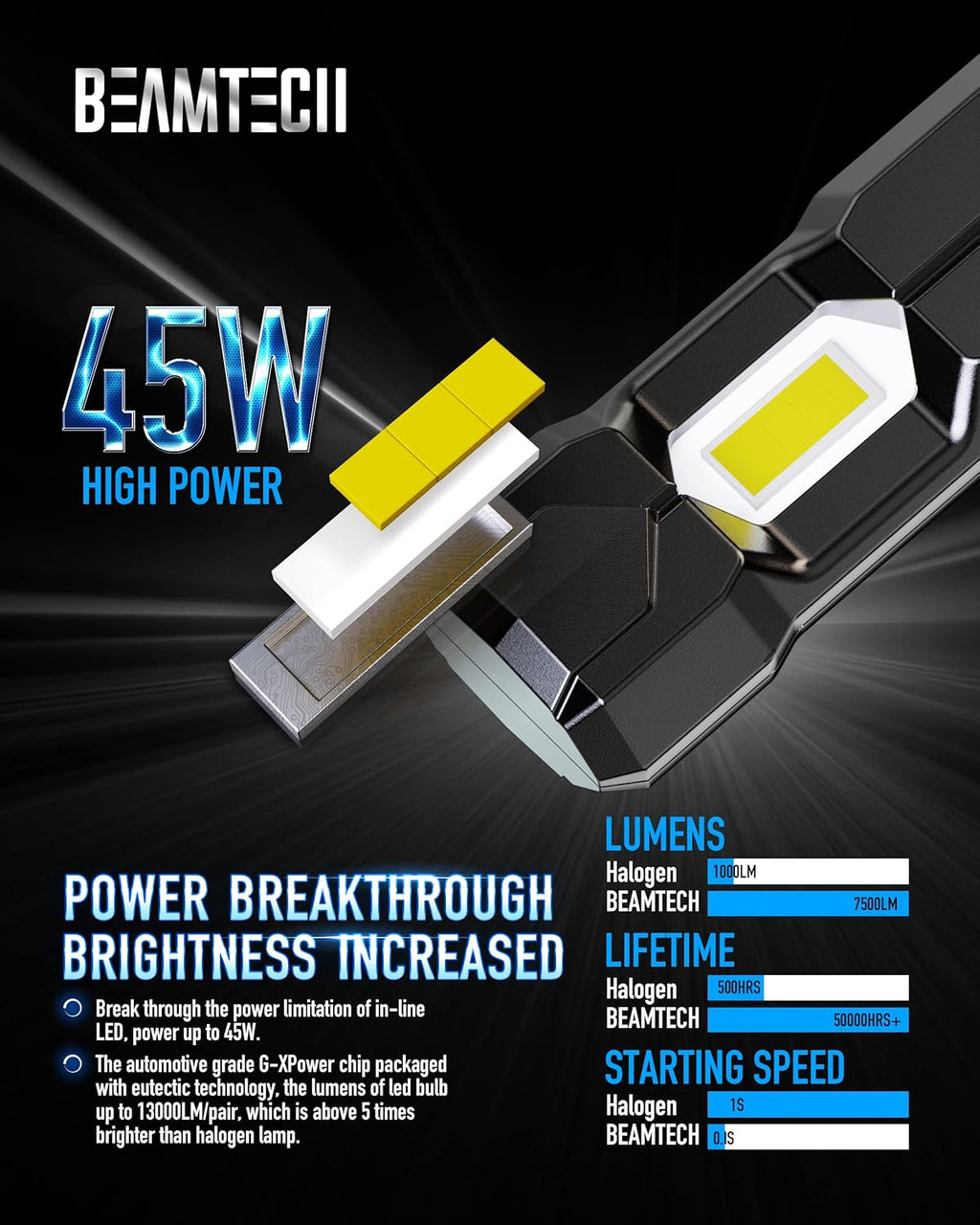 9005 LED Bulbs 6500K Xenon White HB3 Conversion Kits Pack of 2 W741