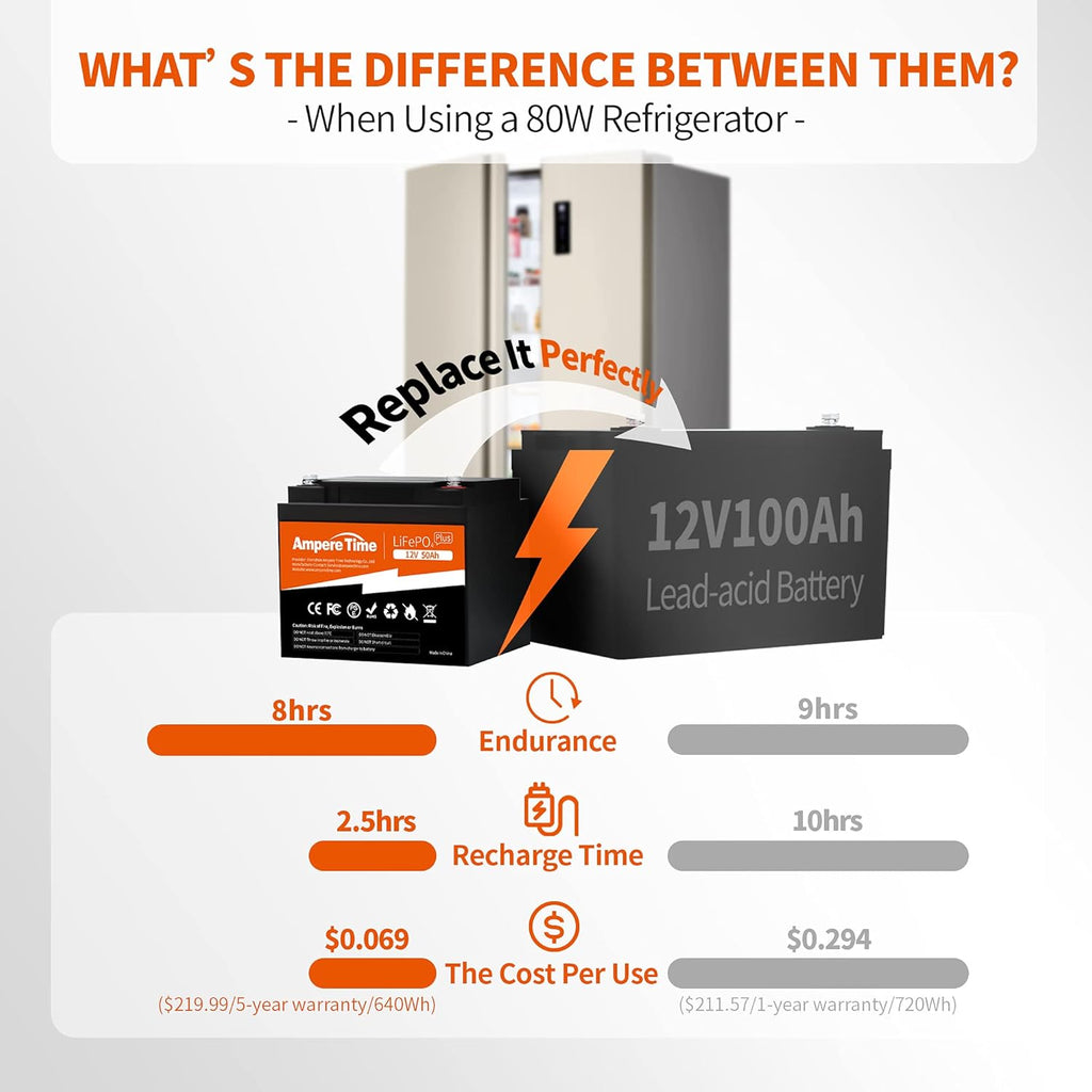 12V 50Ah Lithium LiFePO4 Battery L26193
