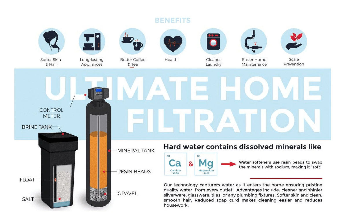 1.0 cu ft 32,000 Grain Whole House Water Softener System O2587