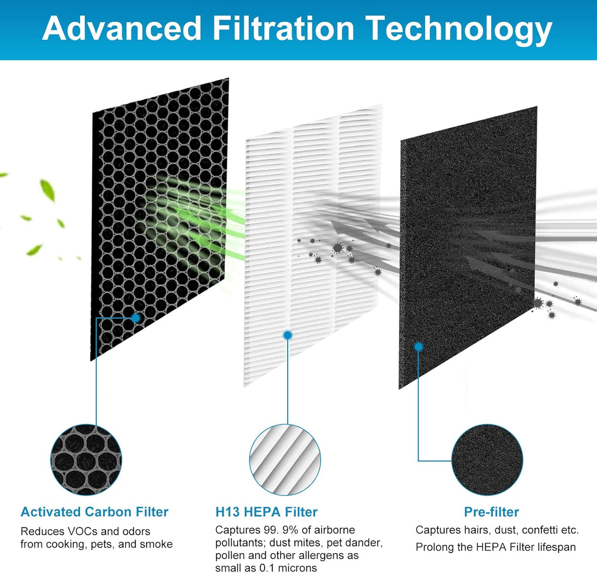 4 Pack H13 HEPA Activated Carbon Filter Replacement T14547