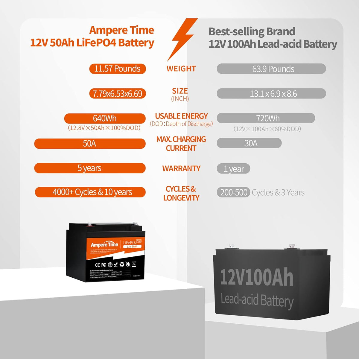12V 50Ah Lithium LiFePO4 Battery L26193