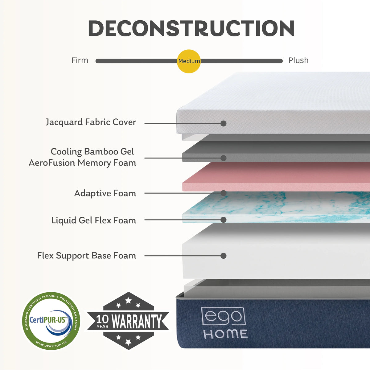14 inch Cooling Gel Memory Foam Queen Mattress H9677
