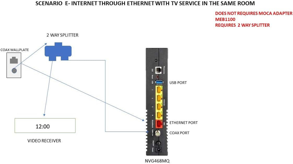 Wireless Gateway S918877