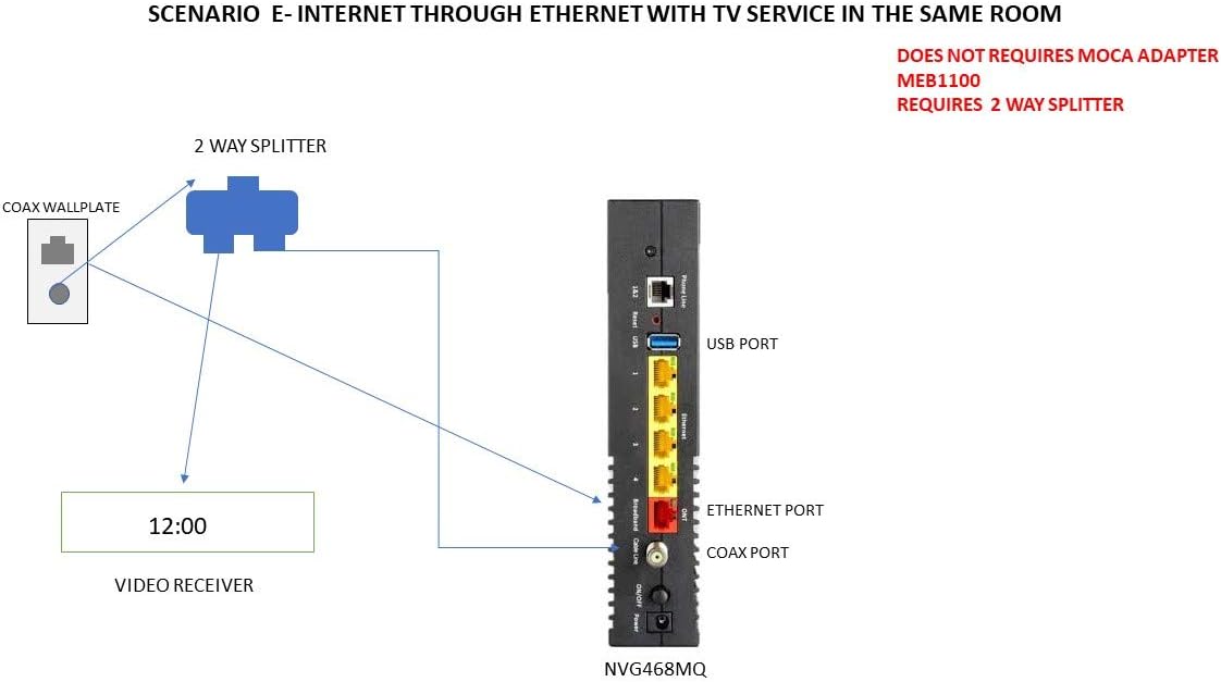 Wireless Gateway S918877