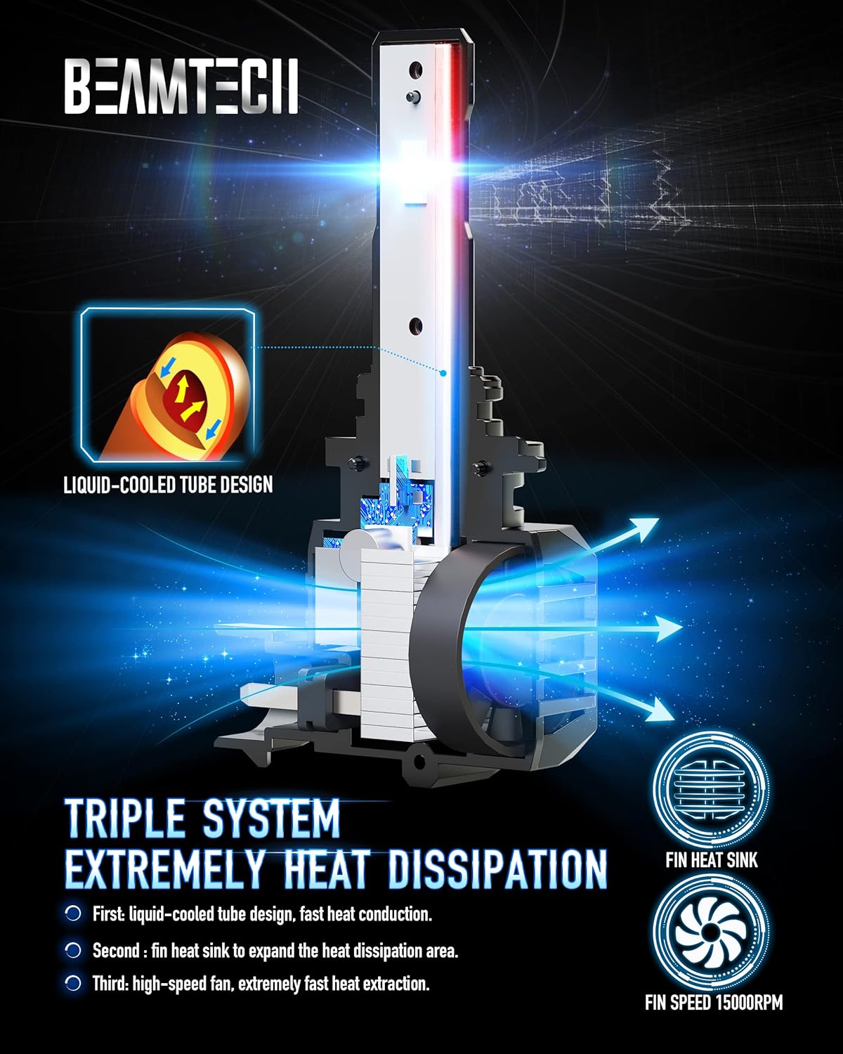 9005 LED Bulbs 6500K Xenon White HB3 Conversion Kits Pack of 2 W741