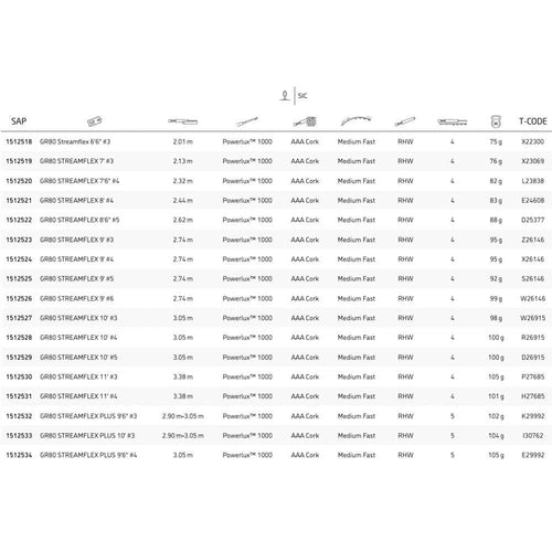 2.01 M Streamflex H357808