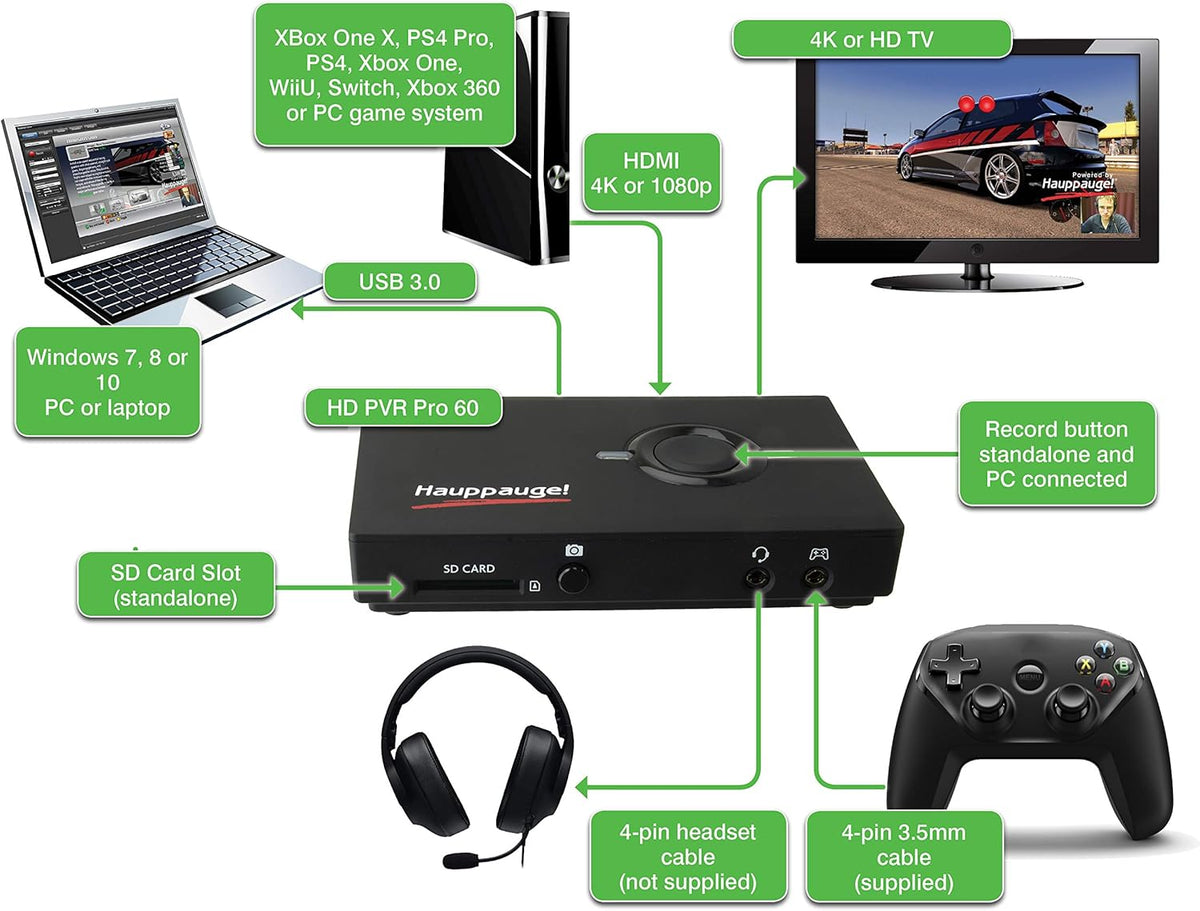 HAUPPAUGE HD PVR Pro 60 HD 4K in/Out 1080P 60fps Capture and Streaming PC Connected and Stand Alone O60910