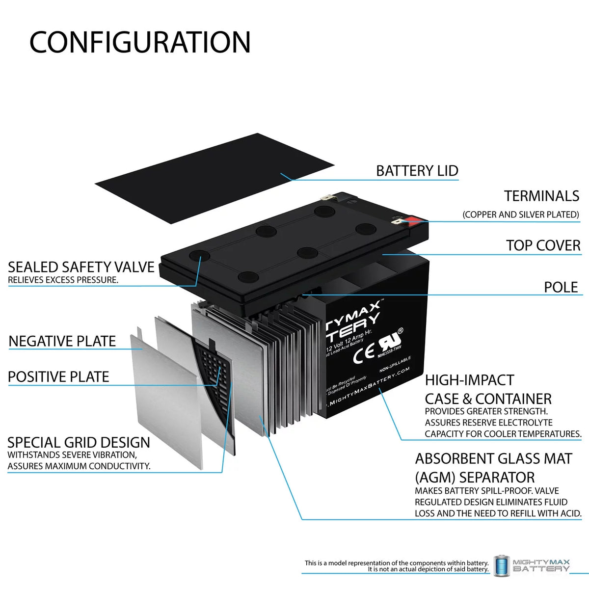 12V 12AH Compatible Battery 2 Pack Y868