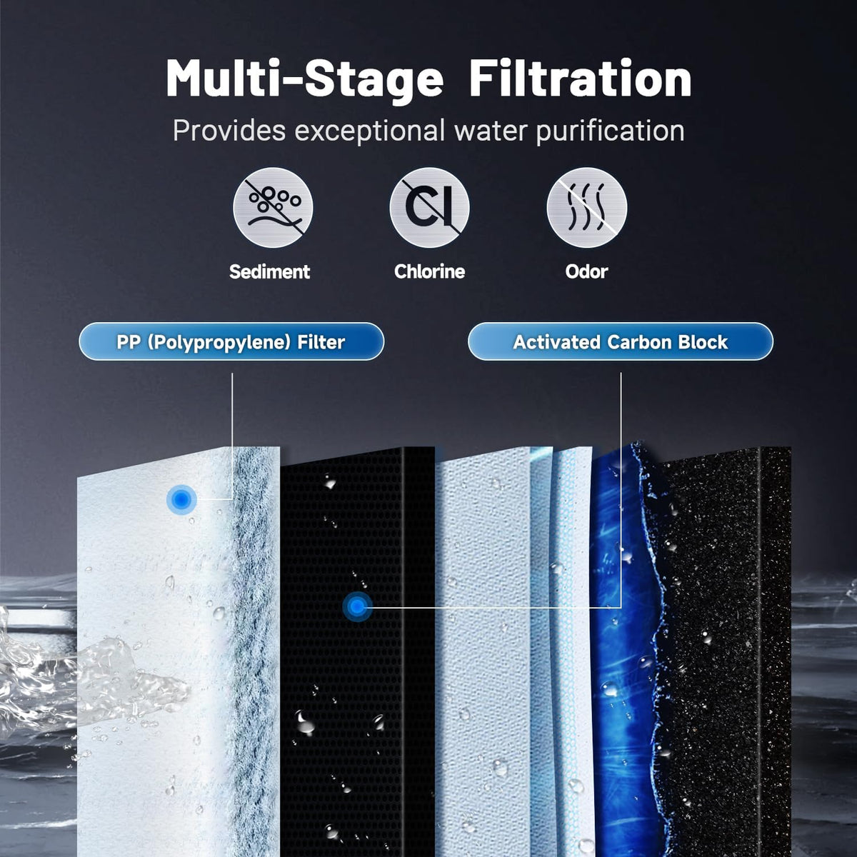 Replacement Filter for Reverse Osmosis System, 1st Stage, 1PACK J8005