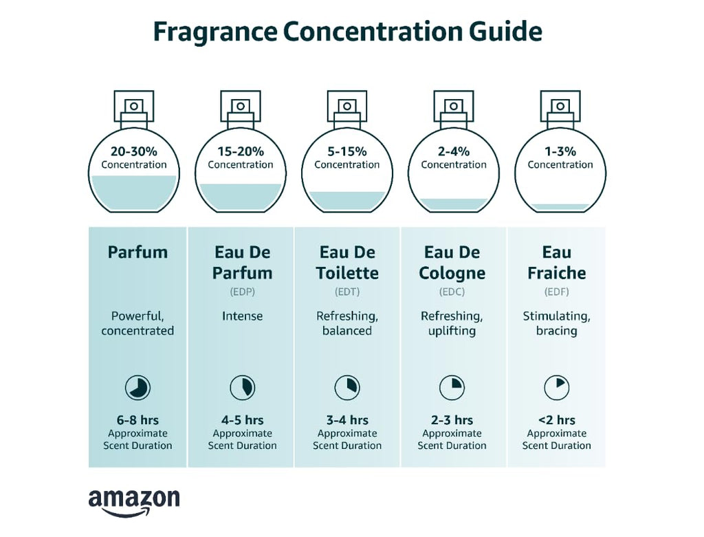 Women’s Eau de Toilette, 3.4 Fl Oz C56676
