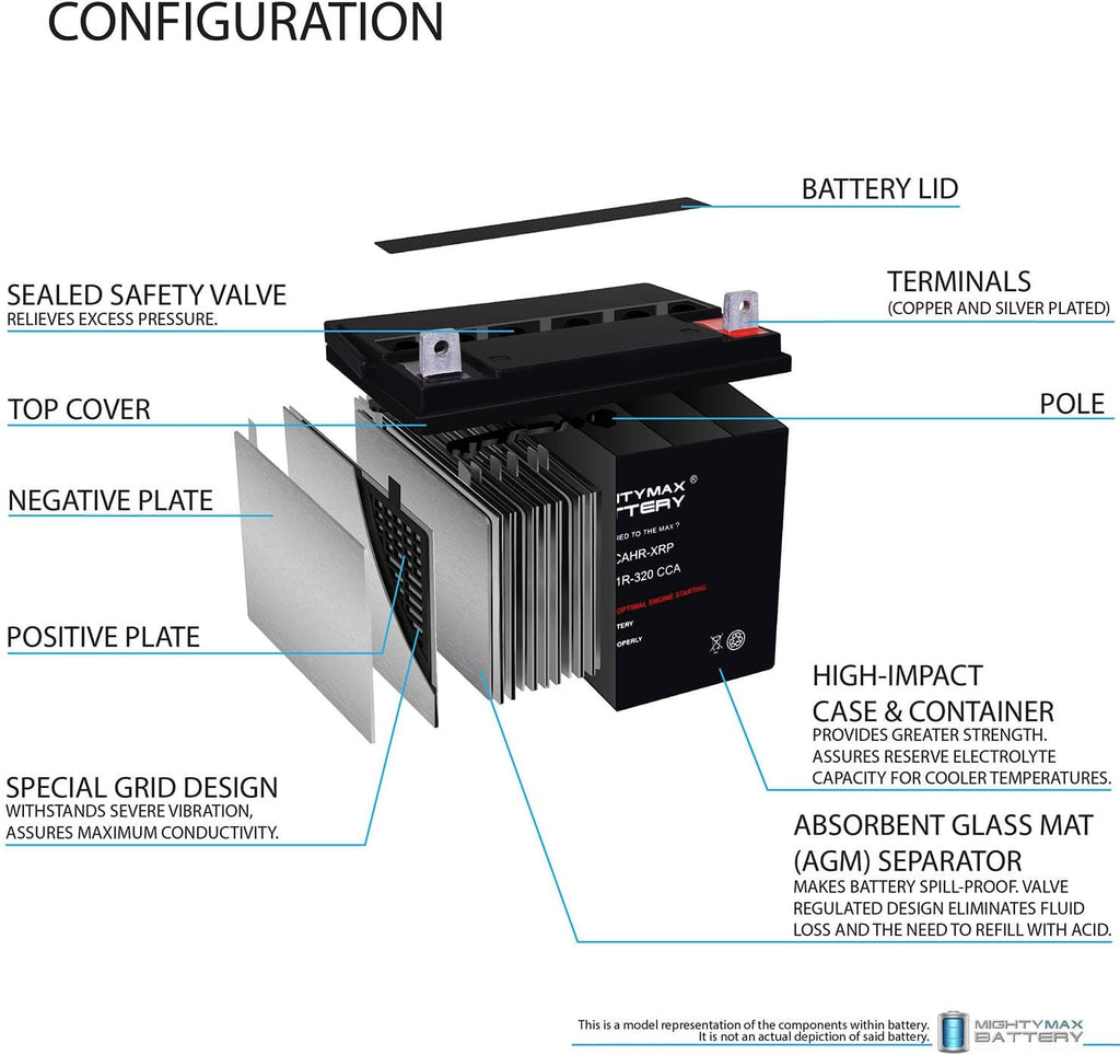 12V 320CCA Replacement Battery R20608
