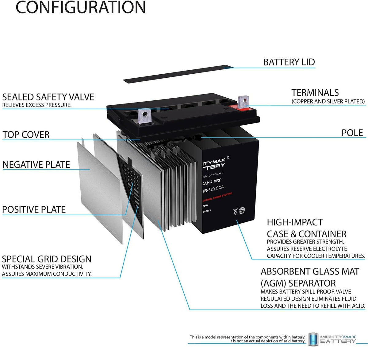12V 320CCA Replacement Battery R20608