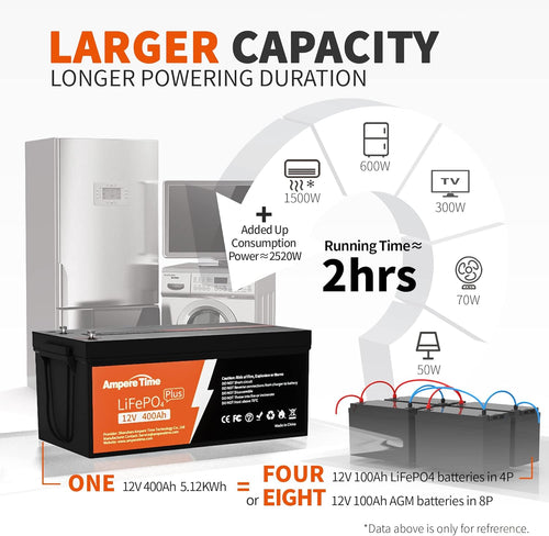 12V 400Ah Deep Cycle LiFePO4 Battery Pack with 250A BMS G78815