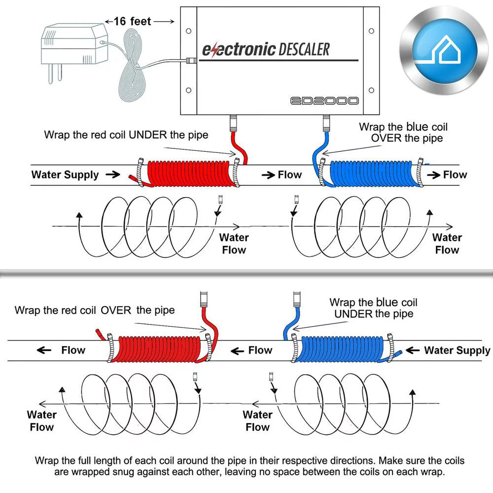 Electronic Water Descaler System K66542