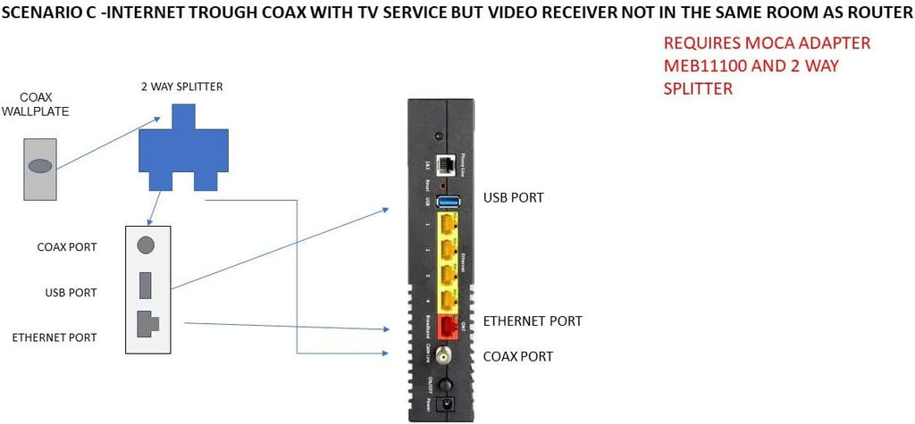 Wireless Gateway S918877
