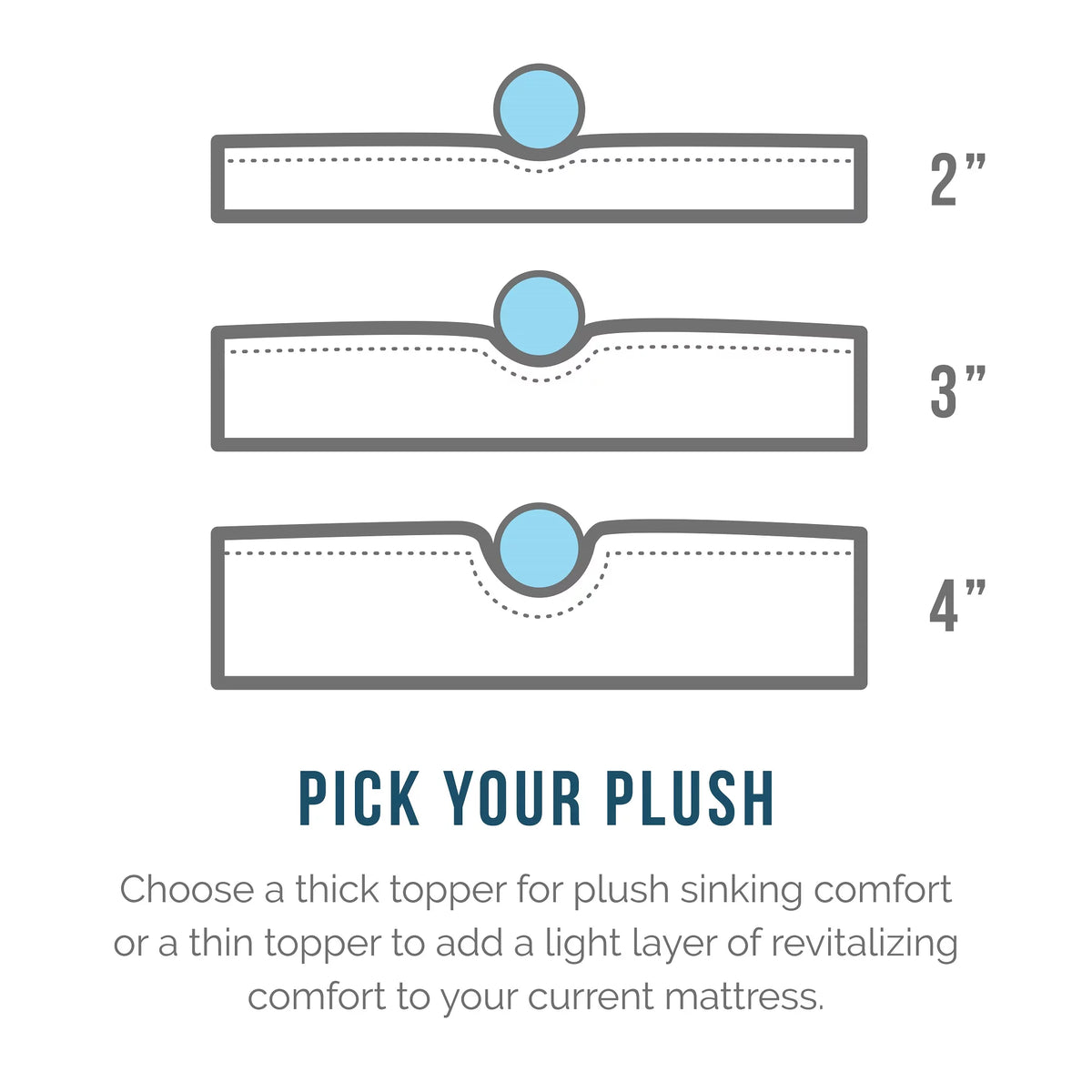 3" Cooling Gel Memory Foam Mattress Topper, Twin-XL S338025
