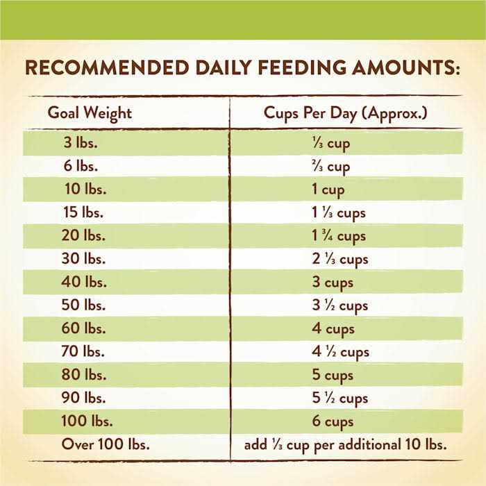 Grain Free Lamb Sweet Potato Recipe Dry Dog Food H51141