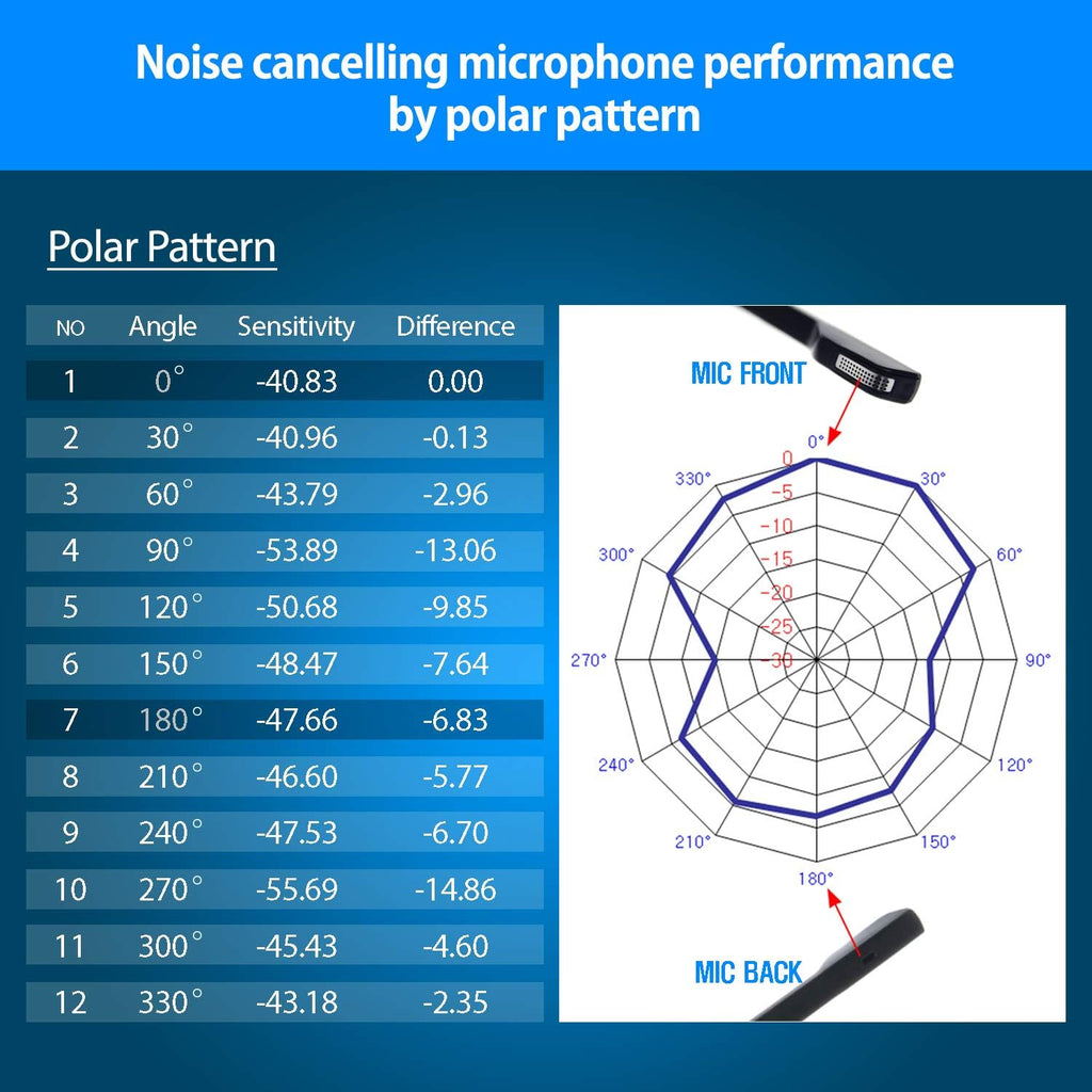 Professional Monaural Noise Cancelling Corded Headset Pack of 2 G1165