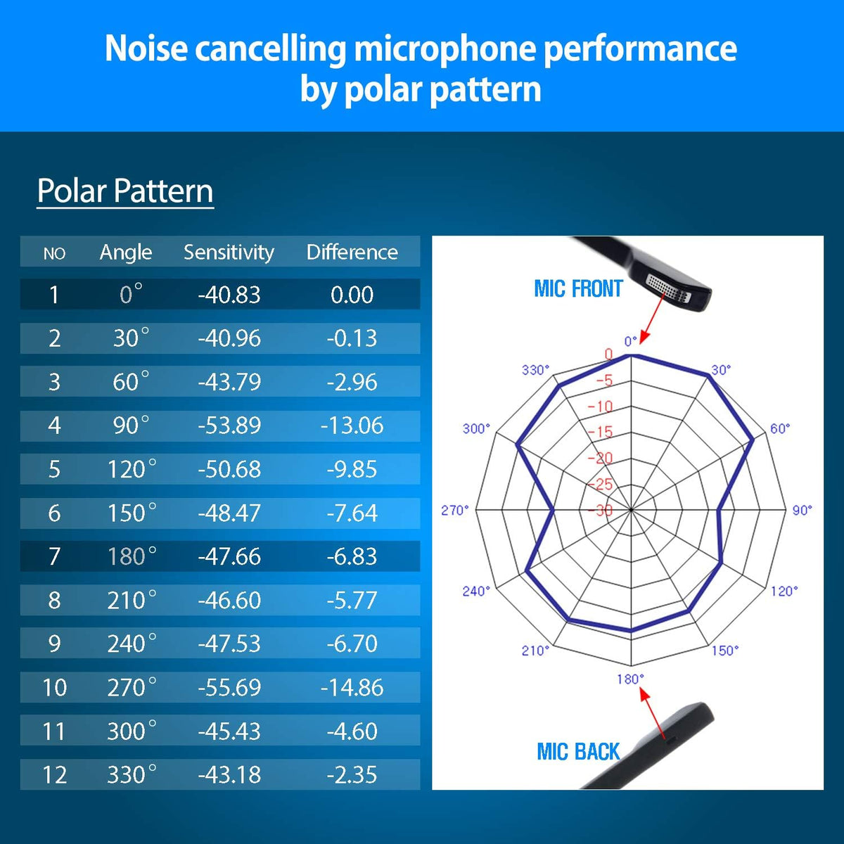 Professional Monaural Noise Cancelling Corded Headset Pack of 2 G1165