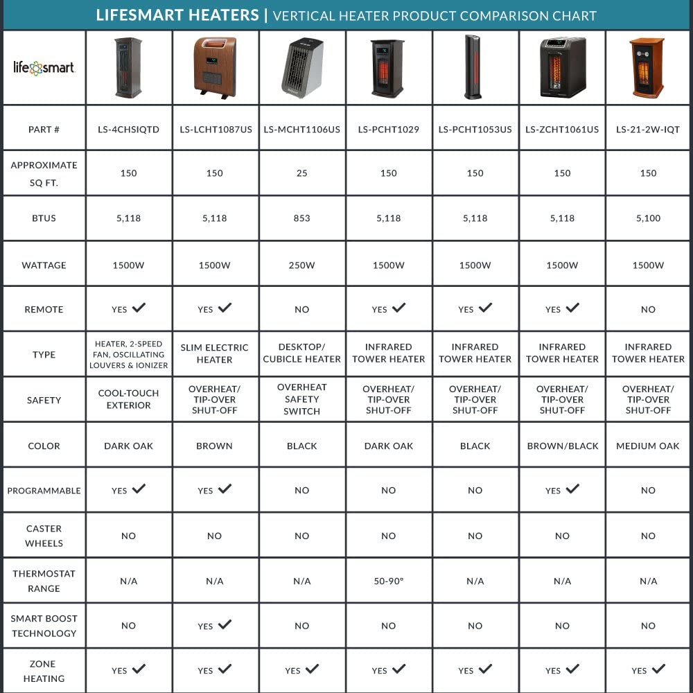 1500W Portable Electric Infrared Quartz Space Heater with Remote Control, Black (2 Pack) U16367
